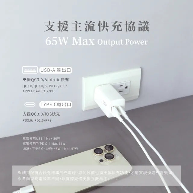 【KINYO】65W雙孔 氮化鎵PD充電器/快充頭/充電頭/插頭 USB Type-C(PD3.0 PDCB-165)
