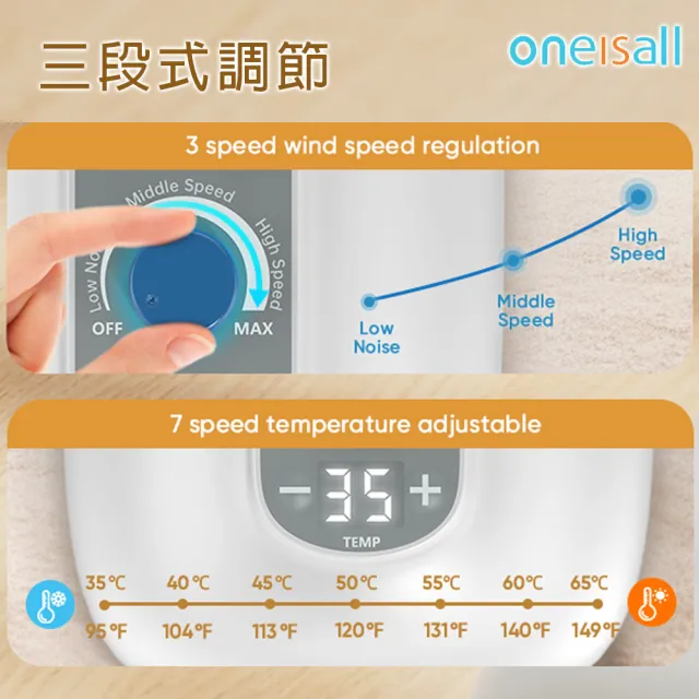 【Oneisall 旺呦】新一代8合1寵物理毛器 美容吸塵器和烘乾機套件(寵物理毛器)