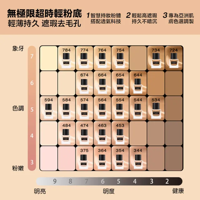 【植村秀】官方直營 無極限超時輕粉底35ml(Shu uemura/第一代小方瓶)