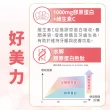 【益富】益力壯美力 膠原蛋白高鈣配方-紅豆低糖 237ml*24入*3箱(成人營養品、25%優蛋白增肌、周華健代言)