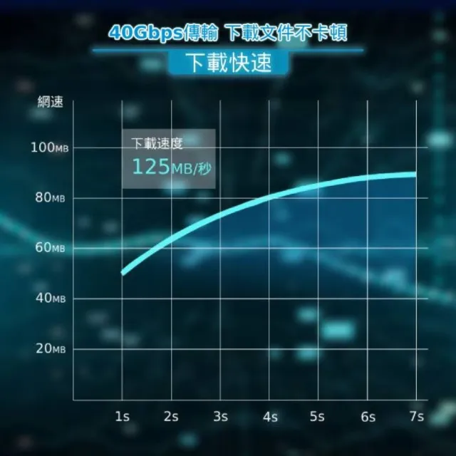 【UniSync】彎頭旋轉設計 Cat8 40Gbps極速電競網路線 黑(3M)