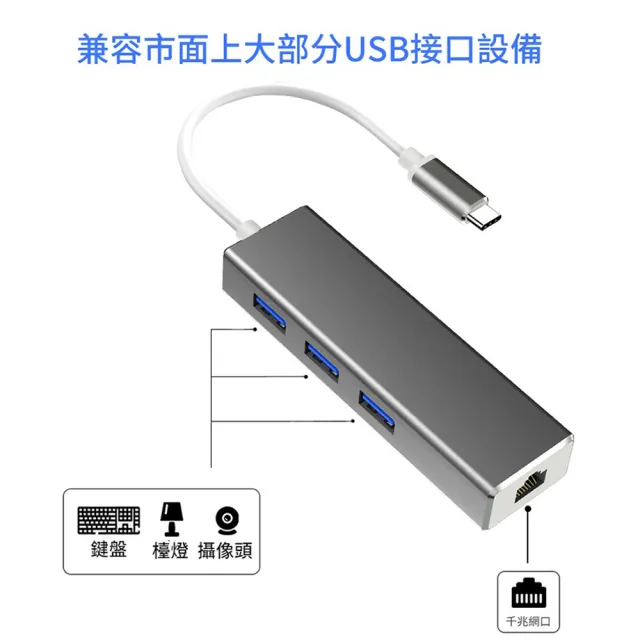 【ANTIAN】四合一 USB3.0/Type-C 轉RJ45千兆網絡+3孔USB HUB轉接器  外接網路轉接頭