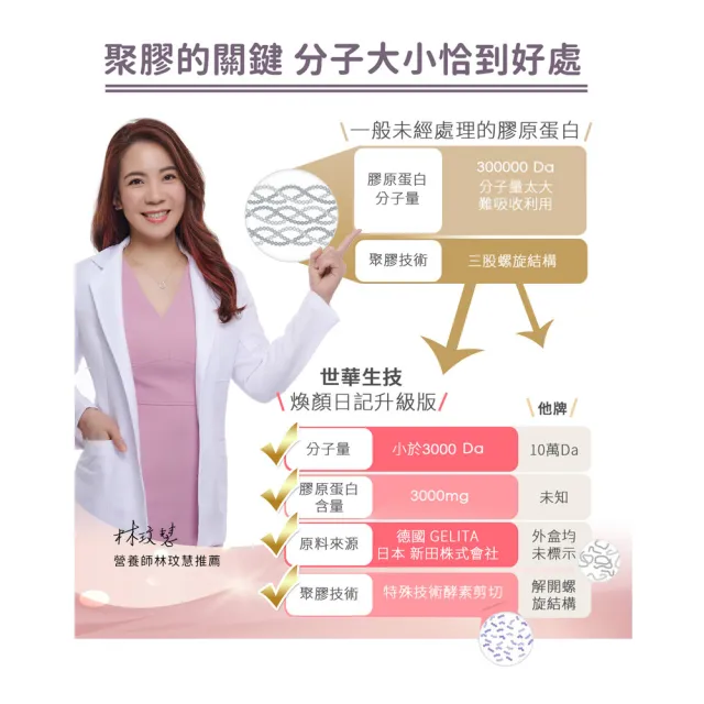 【世華生技】煥顏日記膠原蛋白-升級版(15包/盒 水潤彭光)
