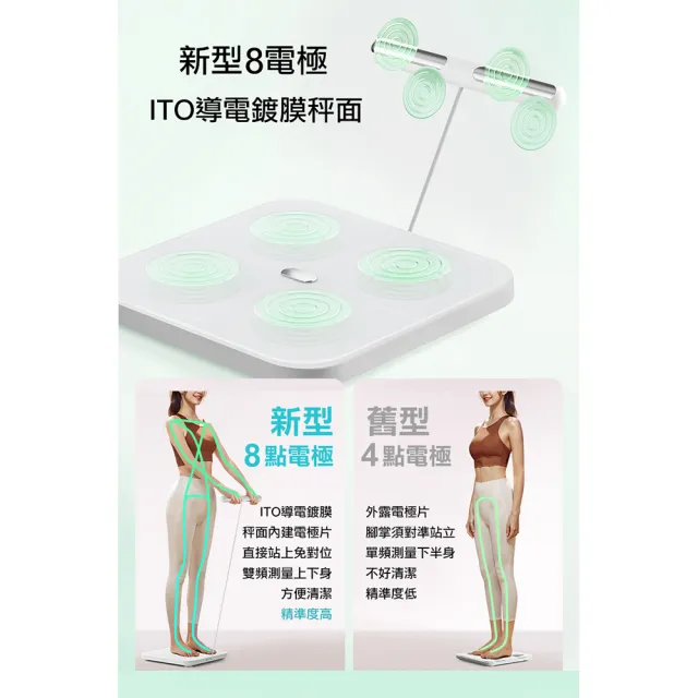 立菱尹 八電極家用體脂計 TM-6700(51項分析/心率/電池式/可換電池/健身/藍牙體脂體重計/智能體脂秤)
