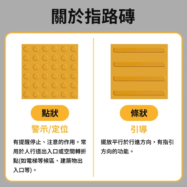 【智殿】30公分黃色防滑盲道貼 指路磚 防滑路面貼 指路磚 盲人引導磚(止滑地磚 道路盲道磚 165-BR30Y)