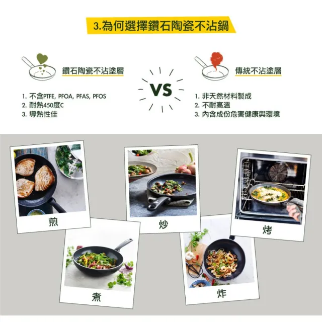 【GreenPan】GreenChef 鑽石陶瓷塗層不沾平煎鍋 東京木紋 26cm 鋯石黑(不含蓋/不挑爐具/不沾鍋/陶瓷)