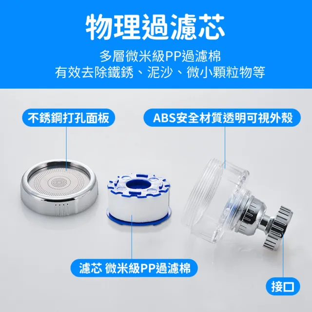 【SYU】360°旋轉水龍頭過濾器 附萬用接頭(過濾器x2+替換濾心x6)
