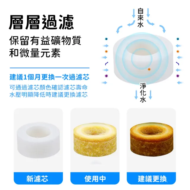 【SYU】360°旋轉水龍頭過濾器 附萬用接頭(過濾器x1+替換濾心x4)