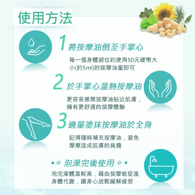 【新方向 NEW DIRECTIONS】複方按摩油1000ml-運動(澳洲原裝進口按摩油保濕油-清爽涼感配方)