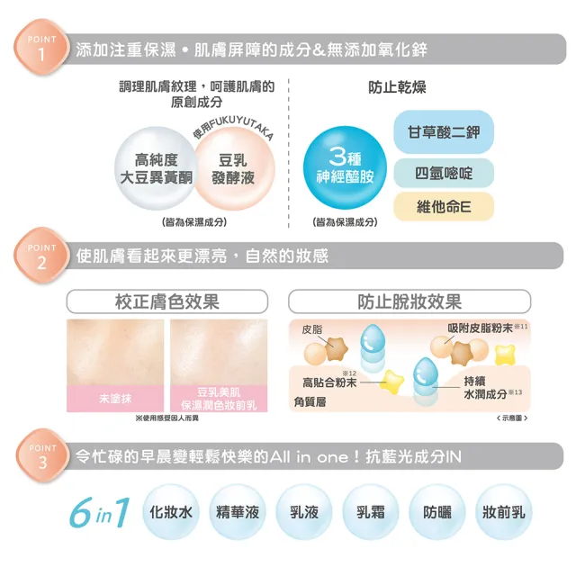 【SANA 莎娜】豆乳美肌保濕潤色妝前乳(50g)