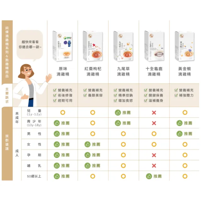 【純煉】綜合滴雞精60mlx10入x4盒 共40入(曾寶儀代言 母親節 任選：原味/紅棗枸杞/九尾草/十全龜鹿/黃金蜆)