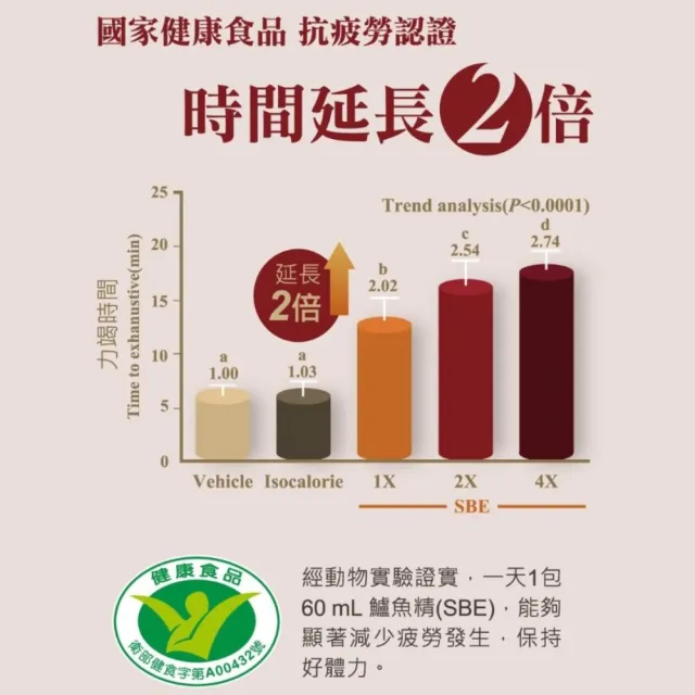 【中華海洋生技】Hi-Q health 鱸魚精禮盒 5包/盒(中秋送禮 中秋禮盒 送禮禮盒 企業送禮 孝親禮盒)