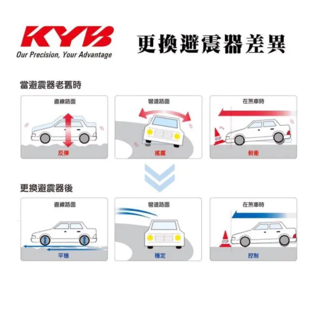 【KYB】避震器 總成運動版避震器-白桶 豐田 TOYOTA車款 送安裝 適用車款ALTIS  AURIS 2019~(安托華)