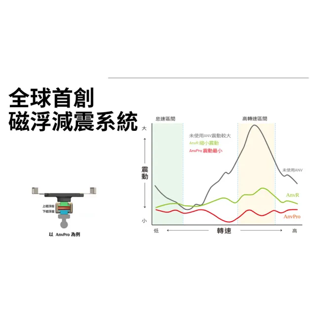 【TAKEWAY】黑隼Z機車手機架-逆磁浮減震-後照鏡防盜版(LA3-PH05-AnvR/重機/摩托車導航手機夾)