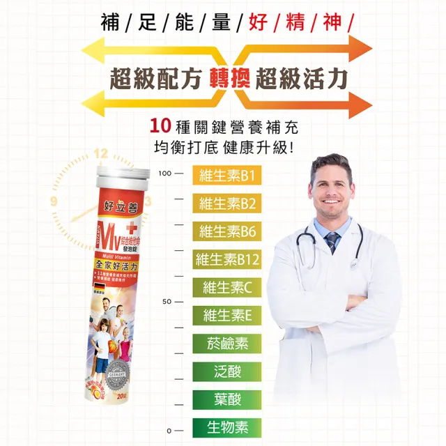 【Heilusan 好立善】綜合維他命發泡錠20錠6入組(水蜜桃百香口味 B群.維他命C+E+葉酸+生物素.液態好吸收)