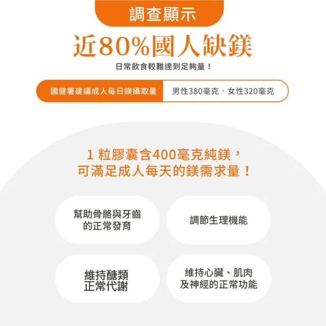 【Sanct Bernhard 聖伯納德】德國百年草本 高單位純鎂400毫克膠囊(120粒/罐)