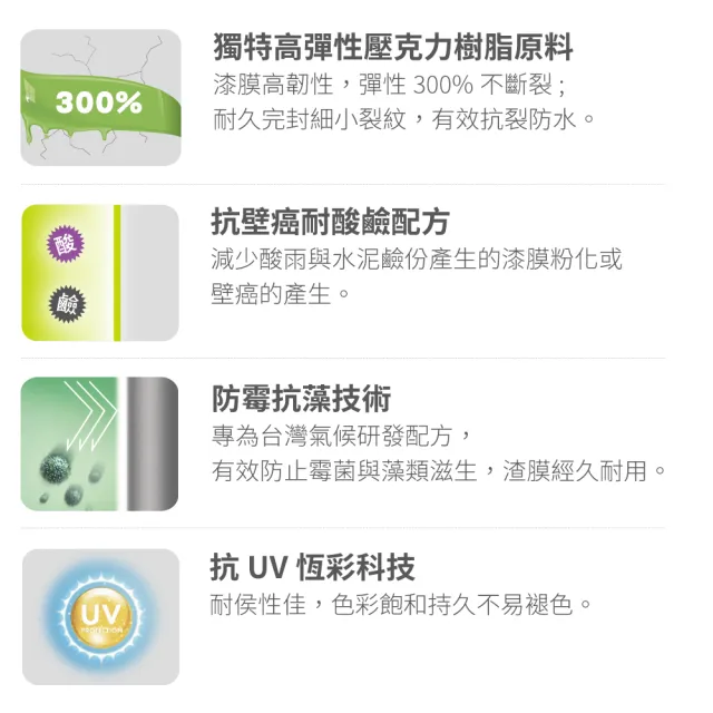 【得利】Dulux官方旗艦店★A955 剋裂專家外牆防水漆（5加侖裝）