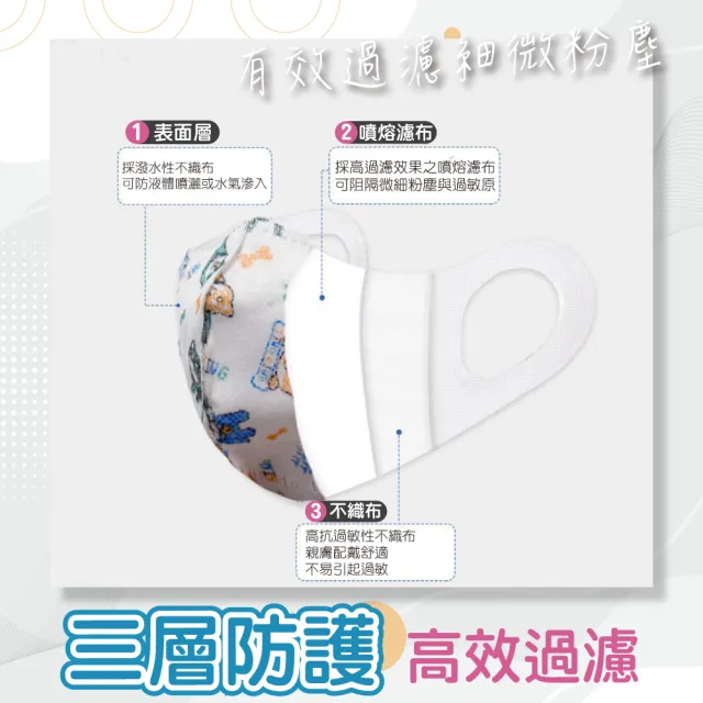 【淨新】3D醫療級兒童寬耳立體口罩(50入/一盒/國家隊 防護醫療級/防飛沫/灰塵)