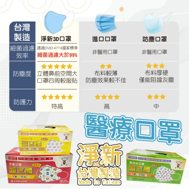 【淨新】3D醫療級兒童細耳立體口罩(50入/一盒/國家隊 防護醫療級/防飛沫/灰塵)