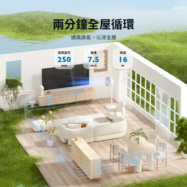 【Philips 飛利浦】10吋 全方位渦輪DC循環扇 自然扇 定時 16m超遠距離送風(ACR3342CFD)