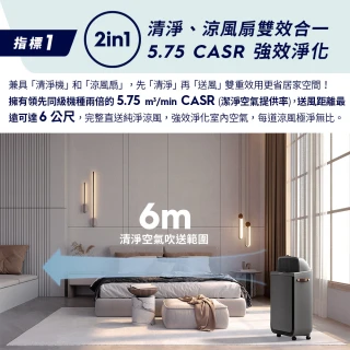 【Electrolux 伊萊克斯】極適家居 500 全淨涼風清淨機(EP51-45DGA 寧靜灰)