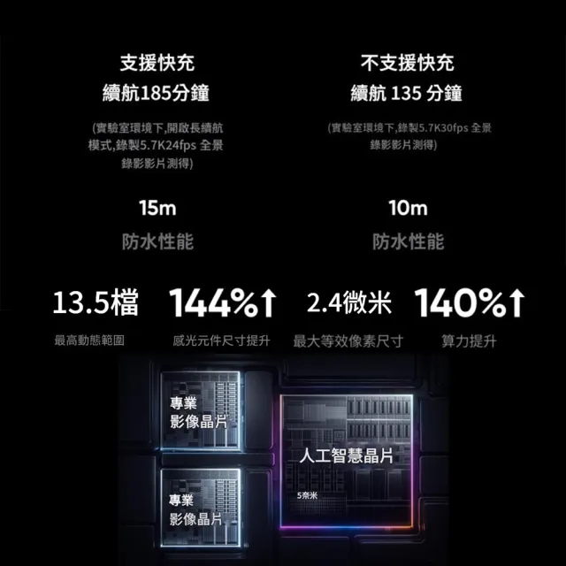 【Insta360】X5 360°口袋全景防抖相機  虛擬導覽套組(東城代理商公司貨)