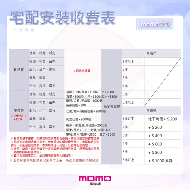 【ROLAND 樂蘭】FP-30X 88鍵 電鋼琴 套裝 安心方案(原保5年/含琴椅/全新公司貨)