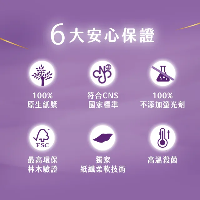 【Kleenex 舒潔】好絨軟抽取式衛生紙-特潤精華120抽x48包/箱