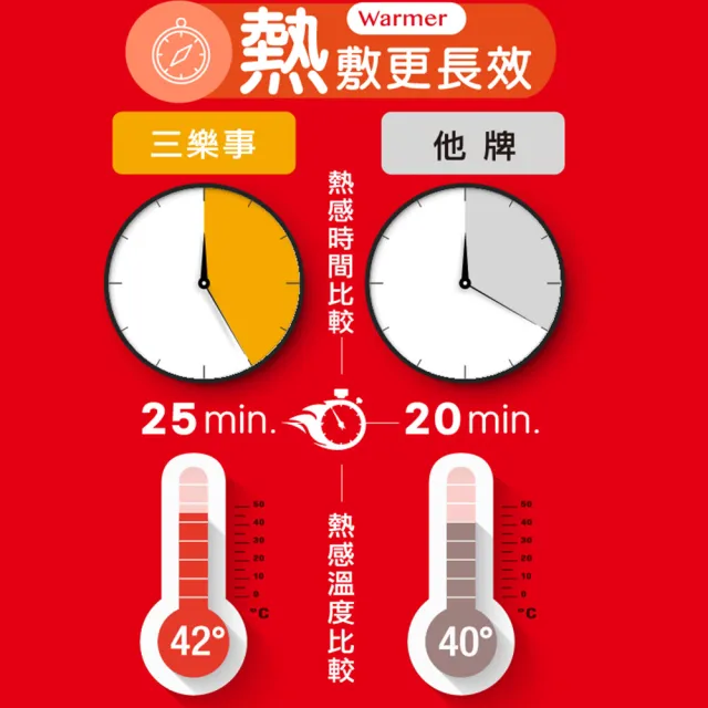 【Sunlus三樂事 官方直營】蒸氣眼罩1盒(30片禮盒裝)
