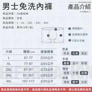 【同闆購物】男士免洗內褲-5入組(免洗內褲/拋棄式內褲/一次性內褲/拋棄式/紙內褲/男士免洗內褲)