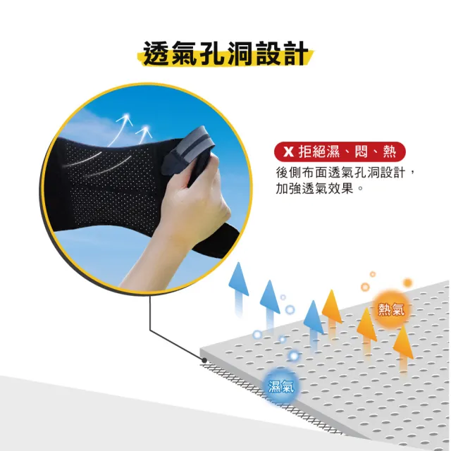 【BodyVine 巴迪蔓】360髕骨型護膝-特惠2入組(膝蓋護具 膝關節支撐CT-15517)