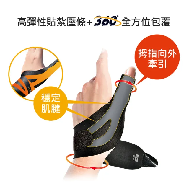 【BodyVine 巴迪蔓】360拇指型護腕-1只(拇指護具 拇指外拉伸展 CT-81107)