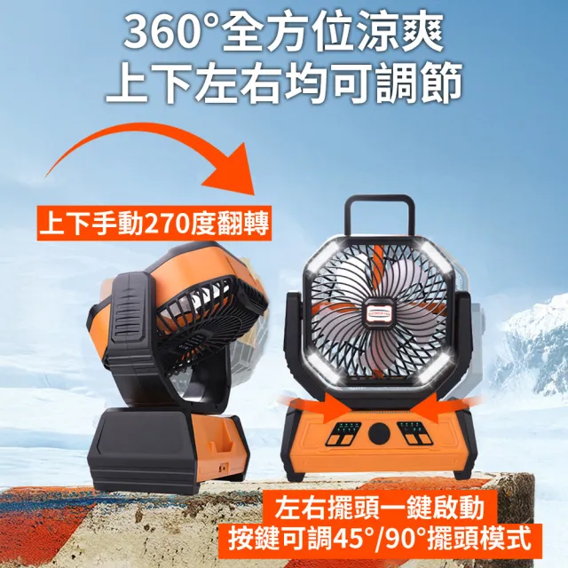 【降溫神器】戶外擺頭強力風扇(露營風扇 風扇燈 擺頭風扇 風扇 強力風扇 充電風扇 戶外風扇 行動風扇)