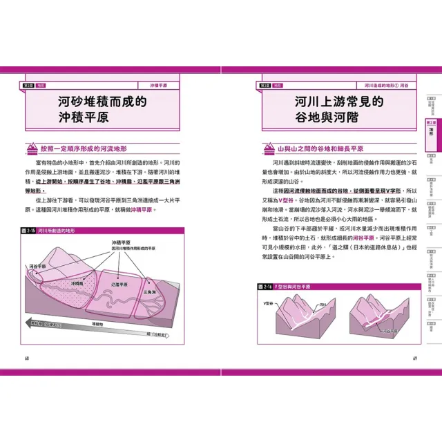 瞄過一眼就忘不了：世界史【商業篇】+地理