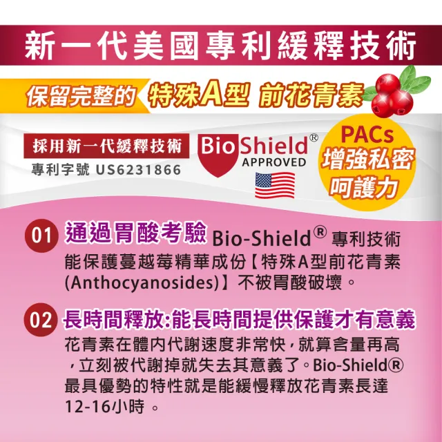 【友GO健康】蔓越莓洛神花+益生菌私密照護30顆X4盒 全素可食(3效配方-高倍濃縮+長效緩釋升級版)