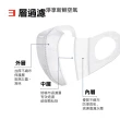 【淨新】3D醫療級成人寬耳立體口罩(50入/一盒/3D成人立體寬耳口罩 防護醫療級/防飛沫/灰塵)