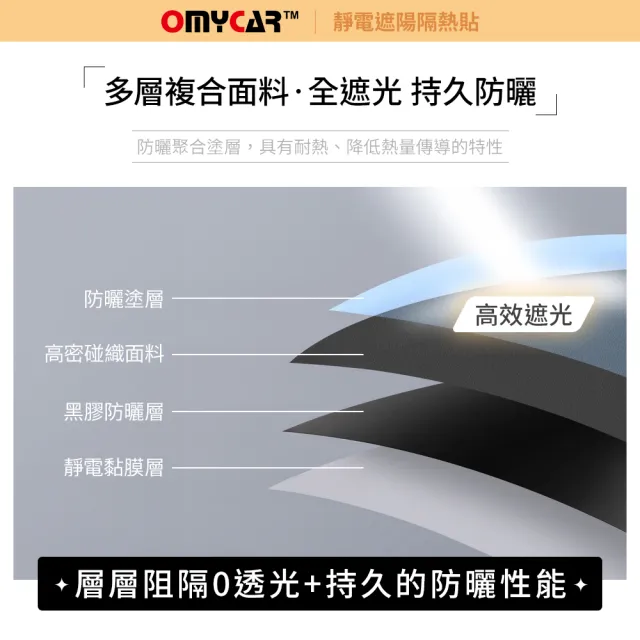 【OMyCar】靜電遮陽隔熱貼 前座+後座-4入(汽車遮陽 車窗遮陽 防曬遮光)