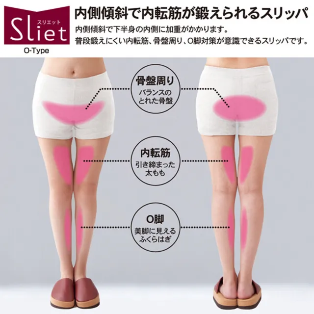 【O型腿矯正機能室內鞋】日本 Sliet O-Type 美腿養成室內拖鞋 足弓拖鞋 骨盆訓練拖鞋 體態雕塑(兩色任選)