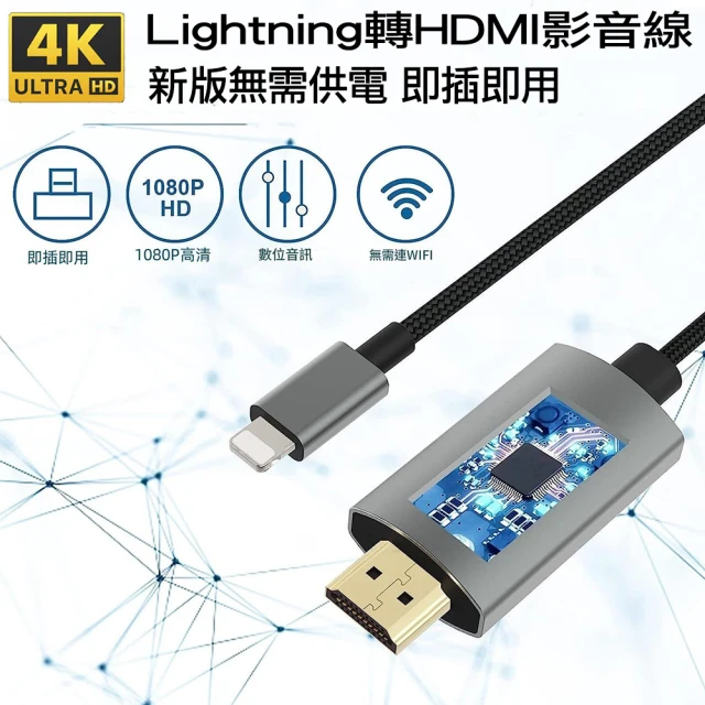hdmiiphone