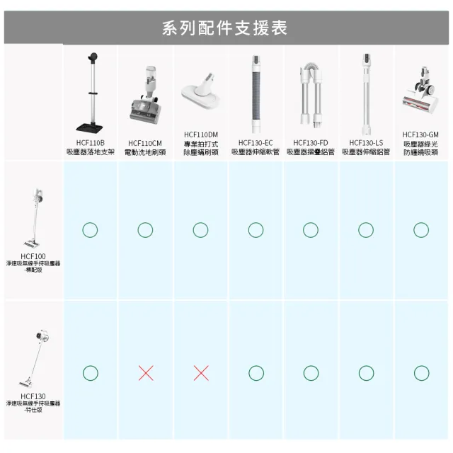 【DIKE】HCF130-LS 淨速吸-吸塵器伸縮鋁管(適用HCF100-110-130吸塵器)
