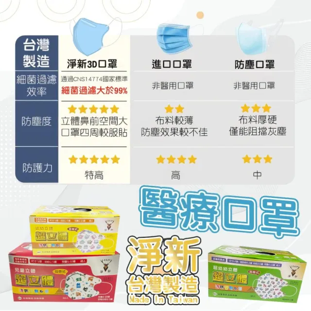 【淨新】3D醫療級細耳口罩(150入/三盒/3D幼幼/超幼/兒童立體細耳口罩 防護醫療級/防飛沫/灰塵)