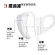 【淨新】3D醫療級兒童/幼幼寬耳口罩(50入/一盒/3D幼幼/兒童立體寬耳口罩 防護醫療級/防飛沫/灰塵)