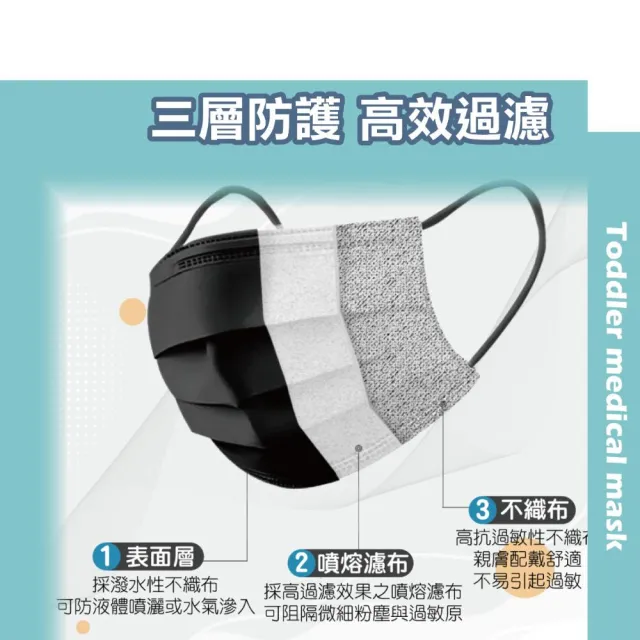 【淨新】3D醫療級 6-10歲幼幼細耳立體口罩(150入/三盒/國家隊 防護醫療級/防飛沫/灰塵)