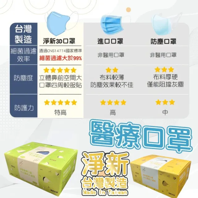 【淨新】3D醫療級成人細耳立體口罩(150入/三盒/3D成人立體細耳口罩 防護醫療級/防飛沫/灰塵)