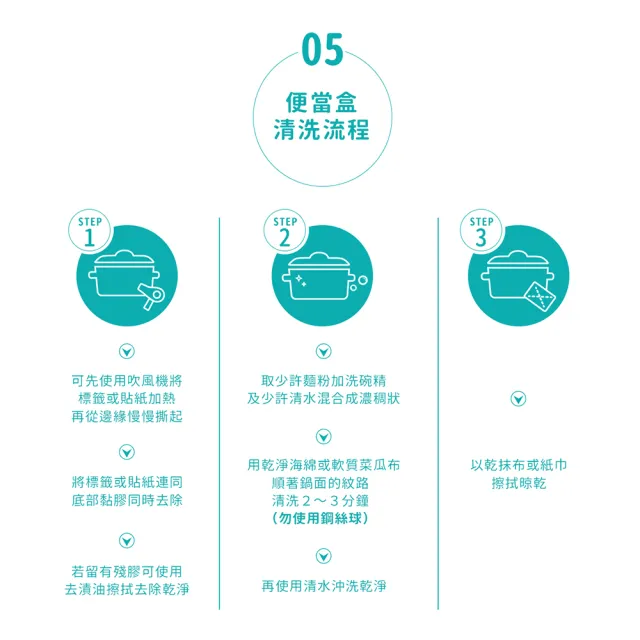 【Chieh Pao 潔豹】304不鏽鋼康潔橢圓便當盒 16CM 700CC(SGS檢驗合格 餐盒 飯盒 便當盒)