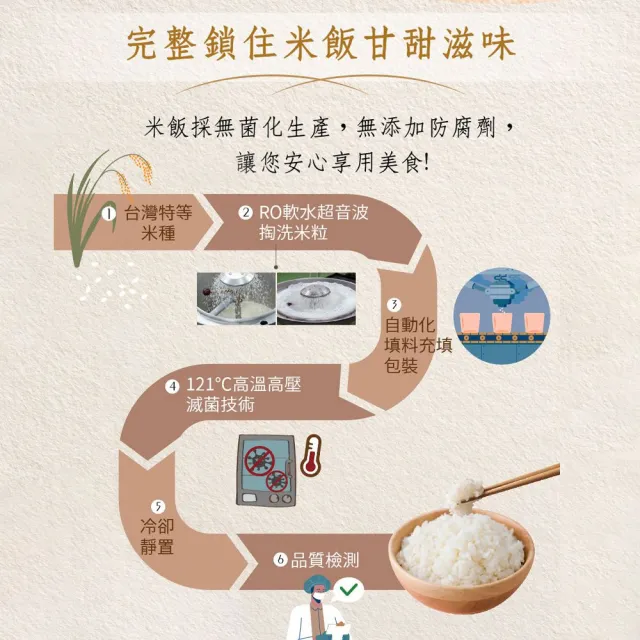 【米大師】湯泡飯 12碗/箱(番茄羅宋/菠菜蛋花/紅蔥肉燥)