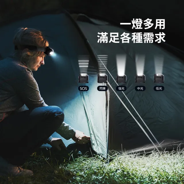 【Philips 飛利浦】SFL3342RH 450流明 IP44 感應式頭燈(135度大角度可調設計 無須低頭就可以照亮道路)