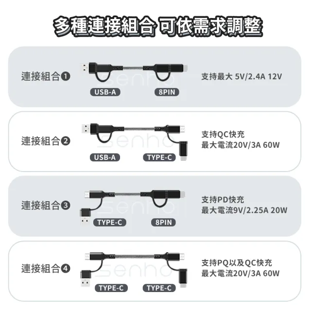 【Mr.U 優先生】Senho 四合一 USB-A+C+L PD 編織快充線(支援i15 一線多用 極速傳輸)
