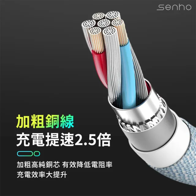 【Mr.U 優先生】Senho iPhone C-C/A-C 2M PD 60W 編織充電線 Type-C 快充線(2米 支援i15)
