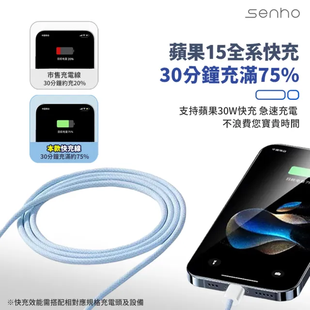 【Mr.U 優先生】Senho 5V 2A 12W 充電頭+編織快充線 2M USB-A 快充頭/Type-C線(BSMI認證 充電器 白色)